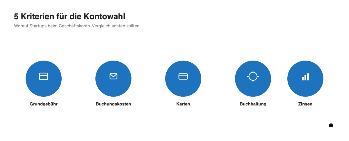 Fünf Auswahlkriterien für ein Startup-Geschäftskonto im Überblick