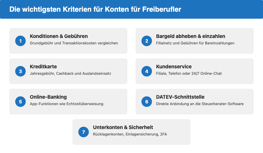 Trichter: Die wichtigsten Kriterien für Konten für Freiberufler