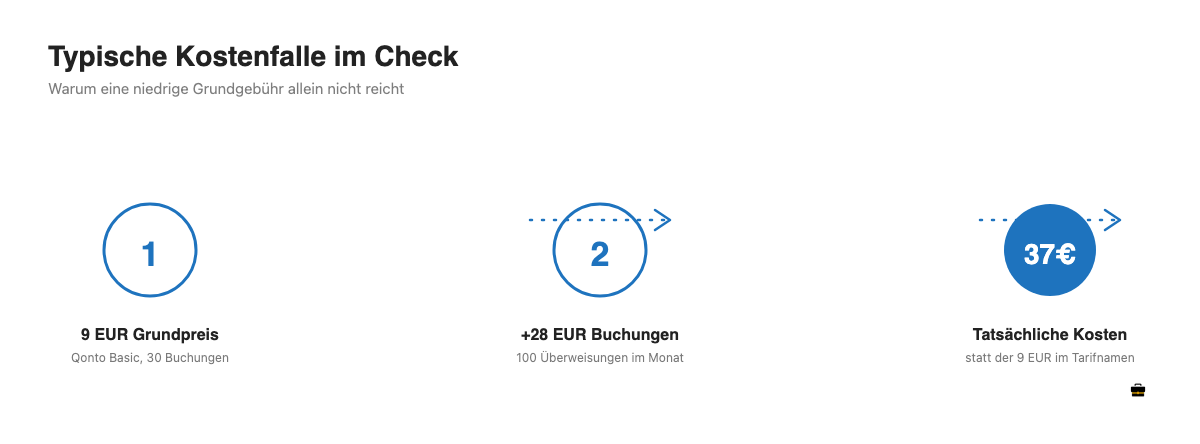 Tipps und typische Kostenfallen beim Geschäftskonto-Vergleich für Startups