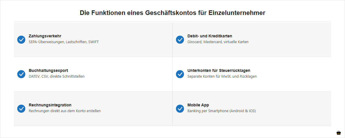 Checkliste der wichtigsten Funktionen eines Geschäftskontos für Einzelunternehmer