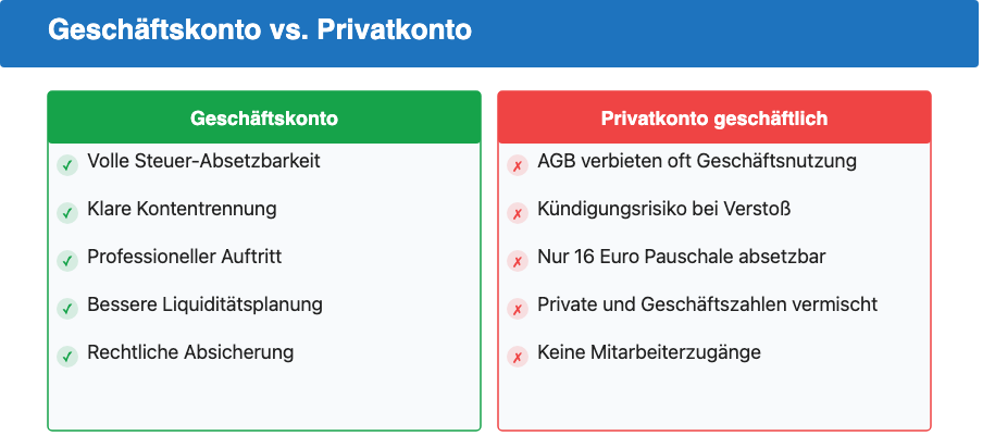 Vor- und Nachteile: Geschaeftskonto im Vergleich zum Privatkonto