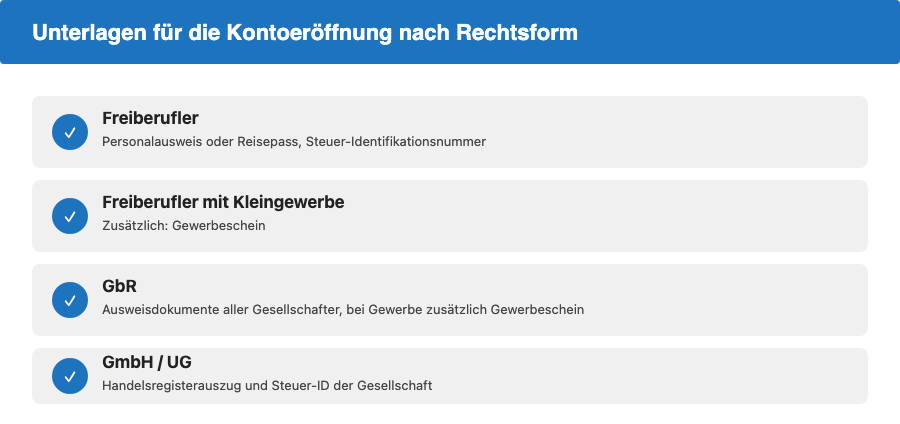 Checkliste: Unterlagen für die Geschäftskonto-Eröffnung nach Rechtsform