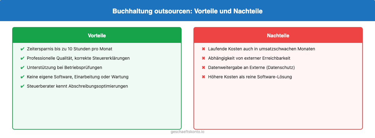 Vor- und Nachteile Buchhaltung outsourcen – Infografik
