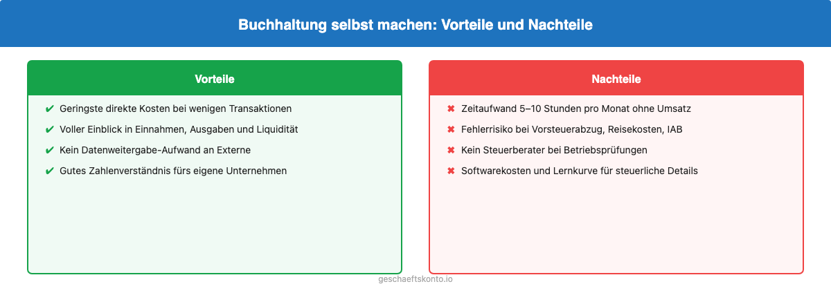 Vor- und Nachteile der Buchhaltung selbst machen – Infografik