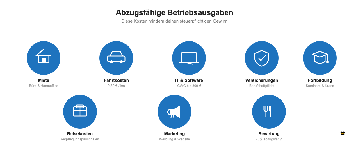 Abzugsfähige Betriebsausgaben in der EÜR: Überblick aller Kategorien