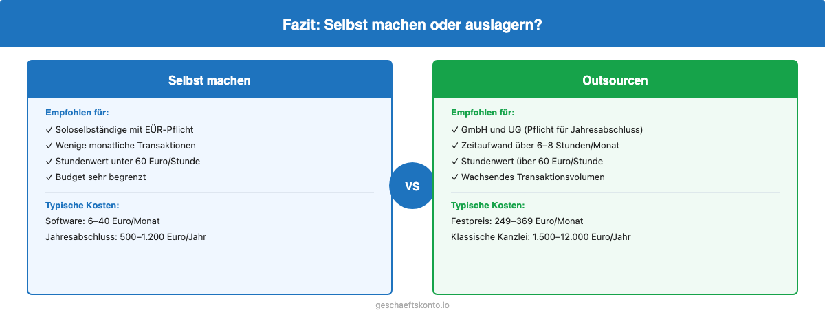 Entscheidungshilfe: Buchhaltung selbst machen oder auslagern – Vergleich
