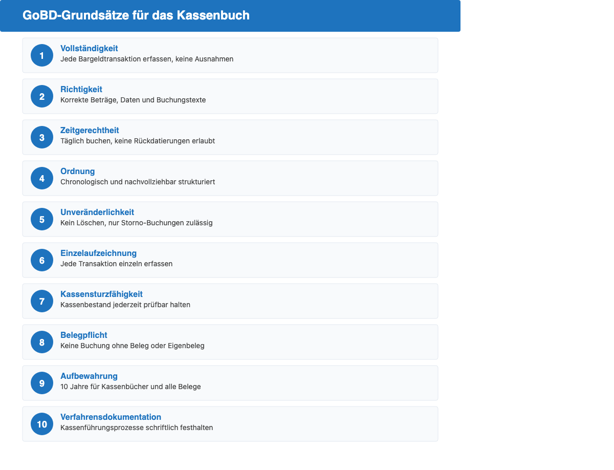 Die 10 GoBD-Grundsätze für eine ordnungsgemäße Kassenführung als Checkliste