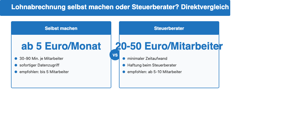 Vergleich: Lohnabrechnung selbst machen vs. Steuerberater
