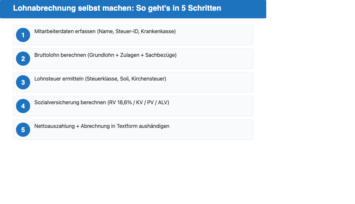 Infografik: Lohnabrechnung selbst machen in 5 Schritten