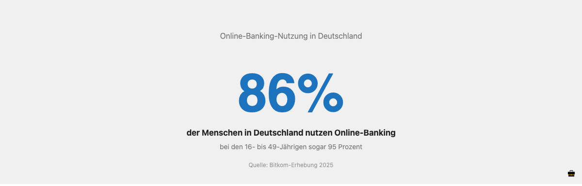 86 Prozent der Menschen in Deutschland nutzen Online Banking, Bitkom Erhebung 2025