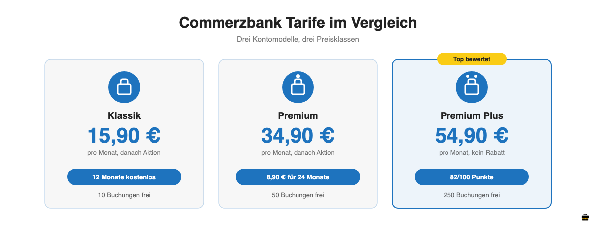 geschaeftskonto.io: Commerzbank Geschäftskonto Tarife im Vergleich