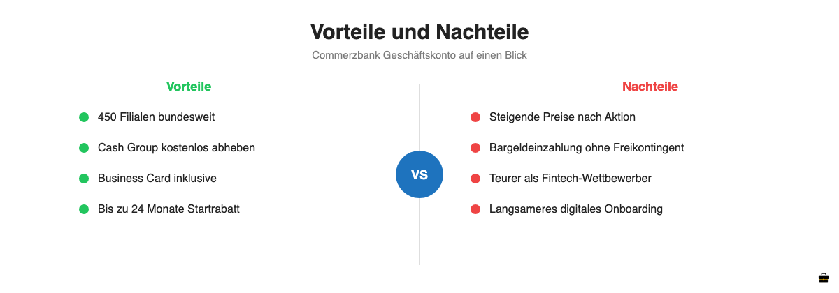 geschaeftskonto.io: Commerzbank Geschäftskonto Vorteile und Nachteile