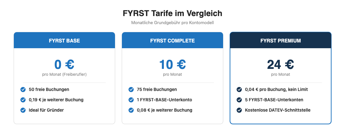 FYRST Tarifvergleich: BASE, COMPLETE und PREMIUM im Überblick