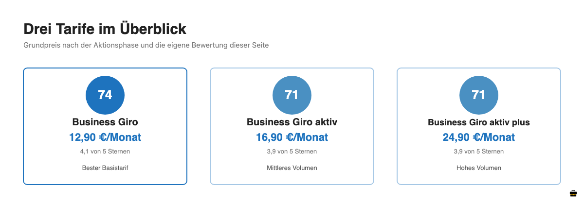 Vergleich der drei Postbank Geschäftskonto Tarife mit Preis und Bewertung