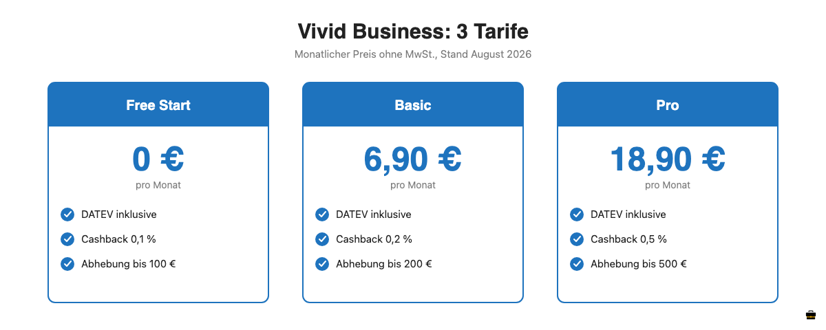 Vergleich der drei Vivid Business Tarife Free Start, Basic und Pro mit monatlichem Preis