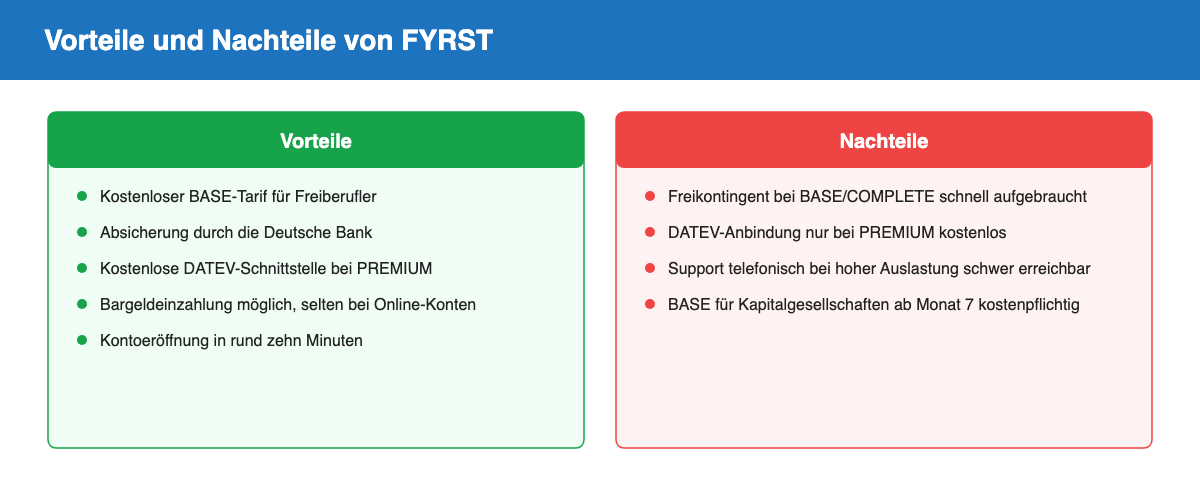 Vor- und Nachteile von FYRST im Überblick