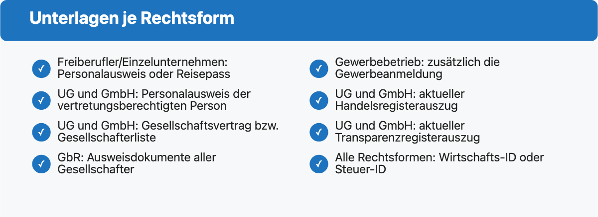 Checkliste: Unterlagen für die Geschäftskonto-Eröffnung bei der Volksbank je Rechtsform