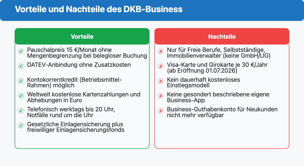 Vor- und Nachteile: Vorteile und Nachteile des DKB-Business