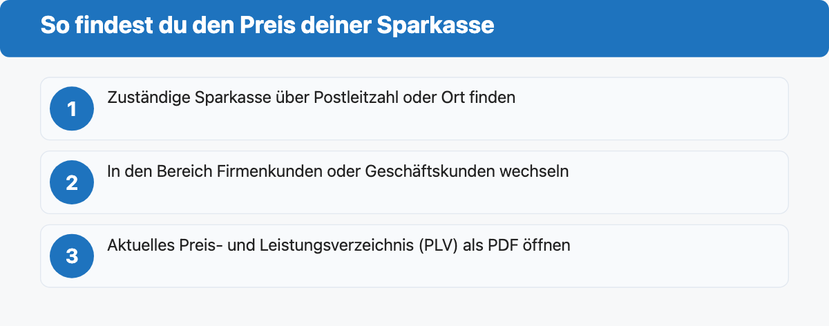So findest du den Preis deiner Sparkasse: drei Schritte zum Preis- und Leistungsverzeichnis
